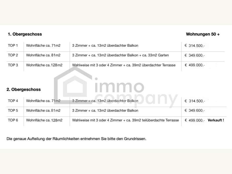 verfügbare Wohneinheiten - Bild 7 von 15 Eigentumswohnung in 7000 - 7